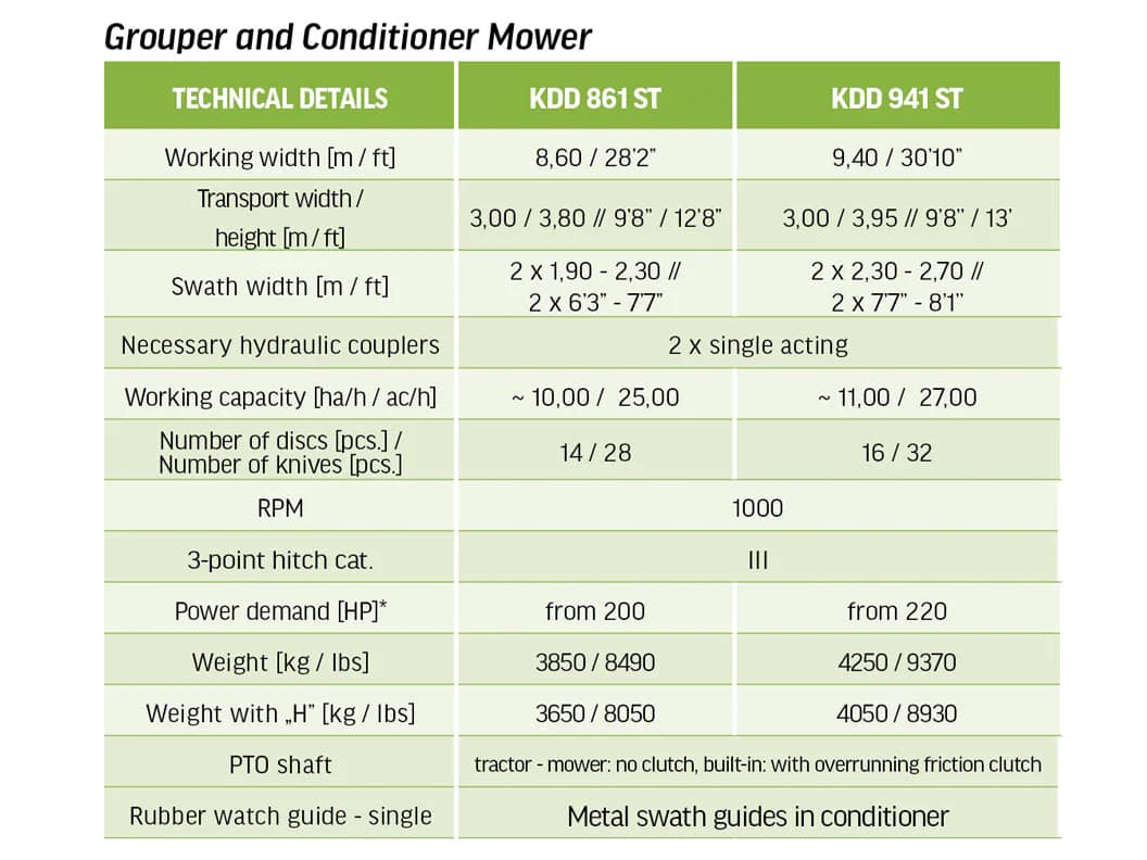 SaMASZ GigaCUT Set Conditioner Mowers